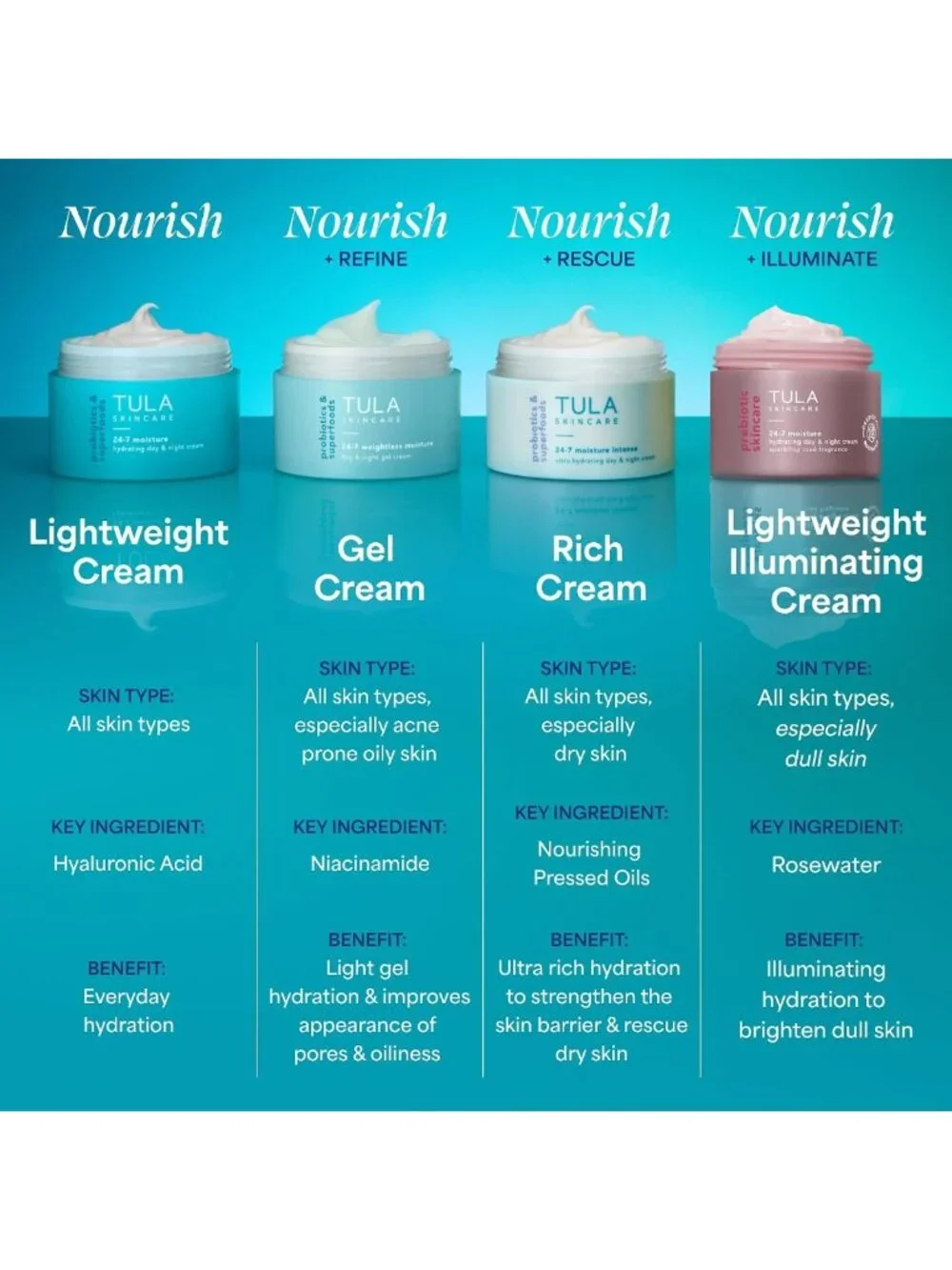 N/A revitalize your